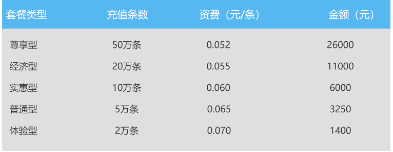 行业会员短信