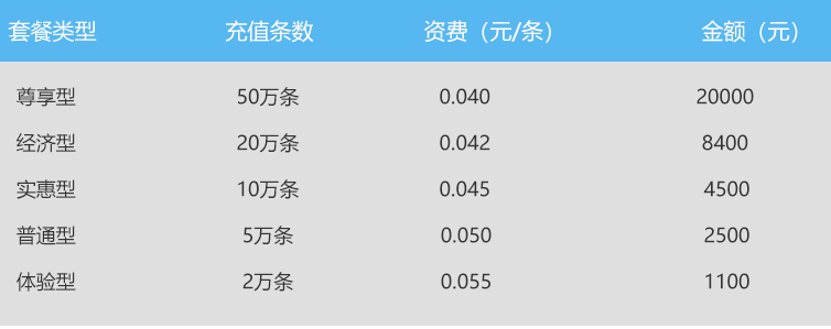 行业营销广告短信