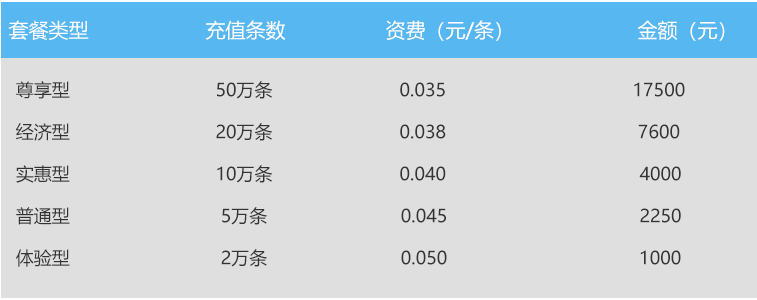 全行业广告短信